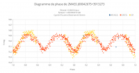 Diagramme de phase de 2MASS J00042675+3913273