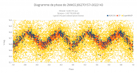 Diagramme de phase de 2MASS J06270157+3022143