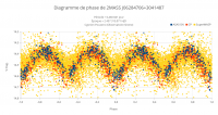 Diagramme de phase de 2MASS J06284706+3041487