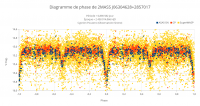 Diagramme de phase de 2MASS J06304628+2857017