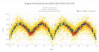 Diagramme de phase de 2MASS J06310544+3012339