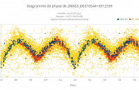 Diagramme de phase de 2MASS J06310544+3012339
