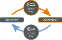 Cryptographie asymétrique