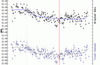 Courbe de luminosité de l'étoile et transit de l'exoplanète